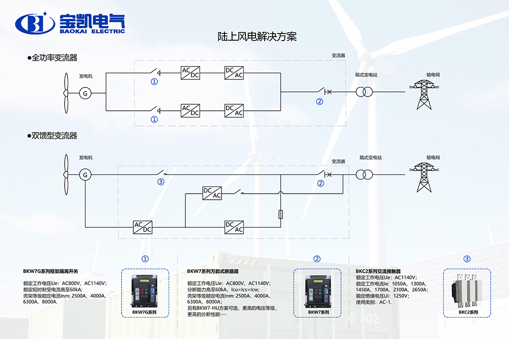 15582021219474.jpg 陸上風(fēng)電解決方案.jpg